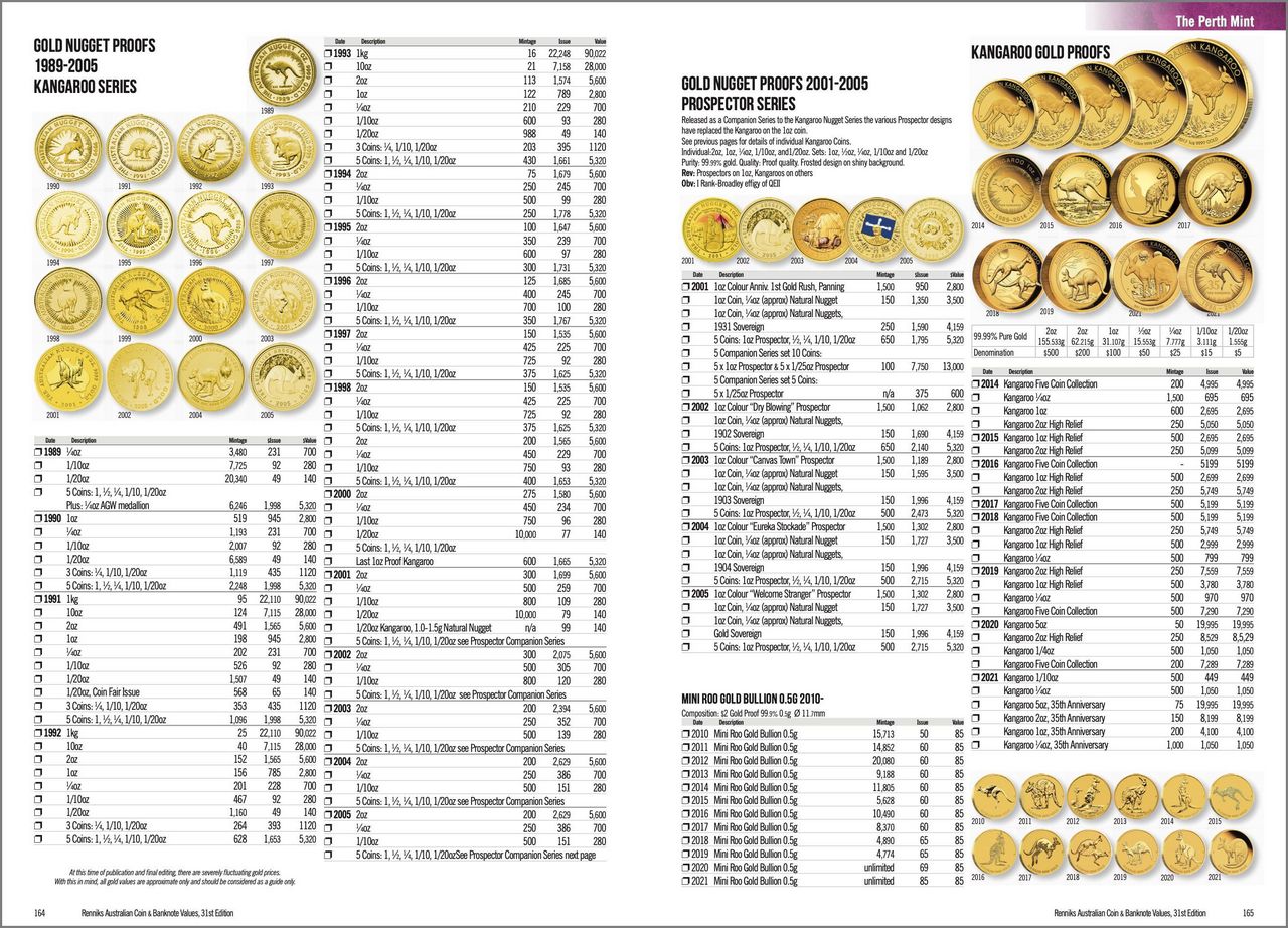 2022 Renniks Australian Coin and Banknote Values Catalogue 31st